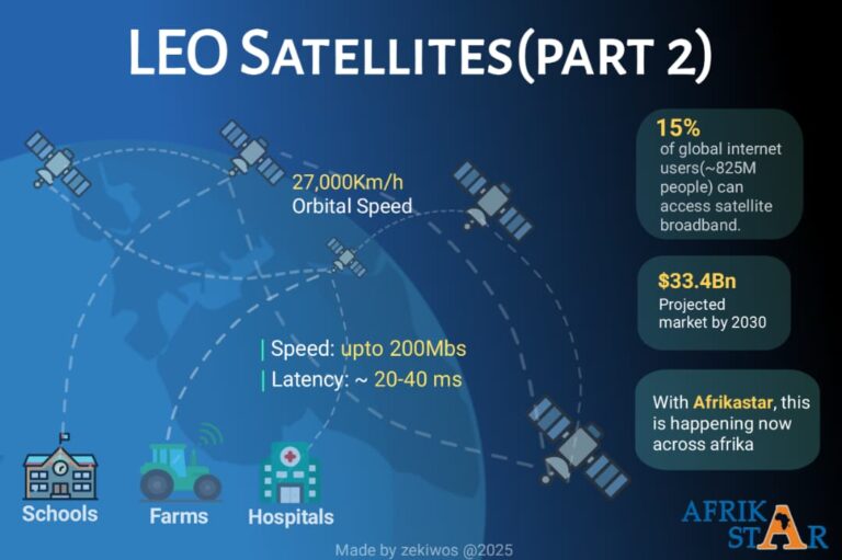How LEO Satellites Work in Real Life (part 2)