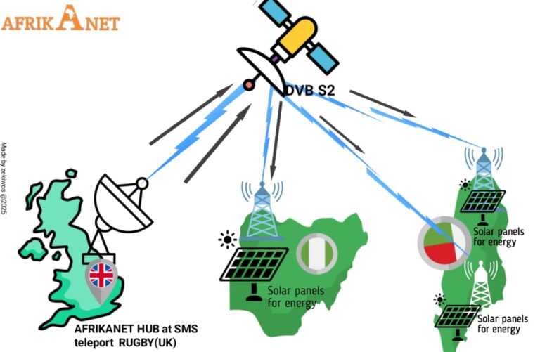 How Afrikanet Brings 4G and 5G Connectivity to the Most Remote Corners of Africa