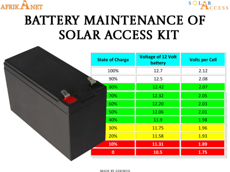 Solar Battery Maintenance: Why Your Solar Kit Battery Stops Charging and How to Fix It